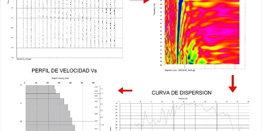 MASW / VS30 em Londrina: Velocidade de Ondas de Cisalhamento e Classificação Sísmica de Terrenos