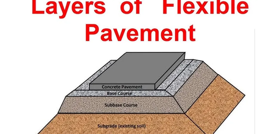 Projeto de Pavimento Flexível em Londrina: Dimensionamento Seguindo Norma DNIT